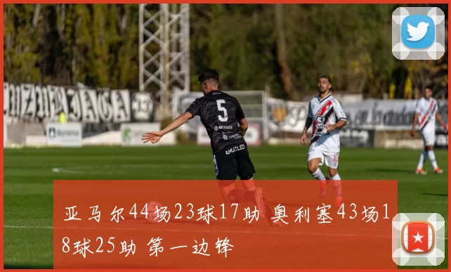 亚马尔44场23球17助 奥利塞43场18球25助 第一边锋